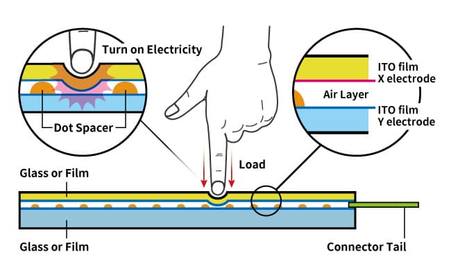 Resistive Touchscreens LcdSLD